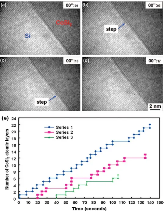 Fig. 16 reveals the atomic images of Cu grain along [2 1 1] direction at different stages during electric current stressing