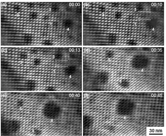 Fig. 3 (a)–(c) shows the change of small clusters. With reference to video ﬁle, it appears that the disappearance of cluster led to the protrusion of cluster 4 at the side facing cluster 1 ( Fig