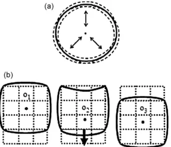 Fig. 4. Schematic plots of the movements of clusters on (a) blank silicon surface and (b) silicon bicrystal surfaces [19] .