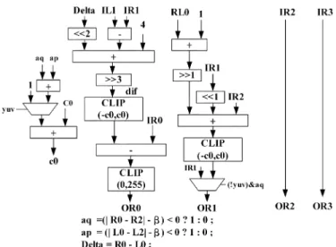 Fig. 11. Organization of on-chip two port SRAM.