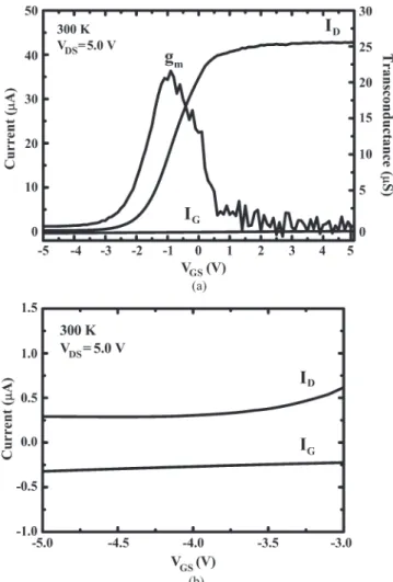 Fig. 1. Trench depth and corresponding electrical resistance between two electrodes with different oxidation/deoxidation times.