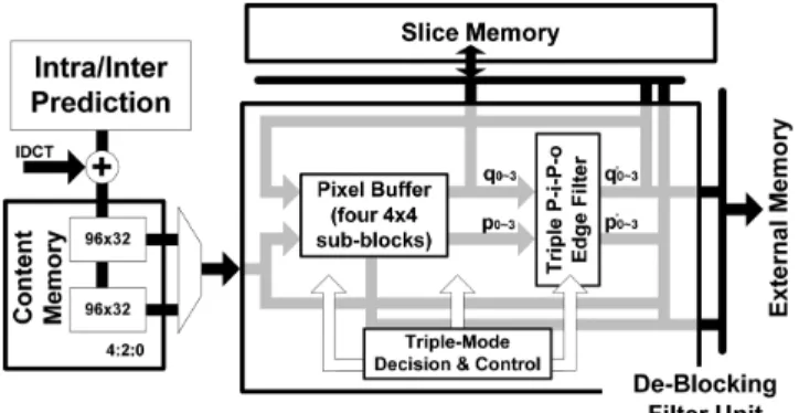 Fig. 2. (a) Data flow and (b) pseudo-code of the in/post-loop algorithm.