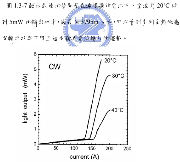 圖 1.3-6 (a)以 pulse current 量測不同 In 含量之光譜圖   