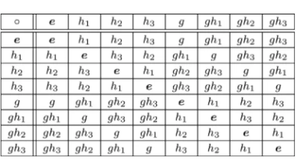 TABLE I O PERATIONS OF