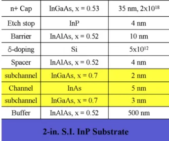 Fig. 3. (Color online) Maximum frequency of oscillation ( f max ) and