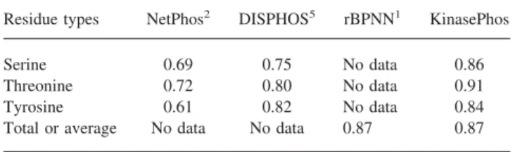 Table 6. The Selected Models with the Highest Accuracy.