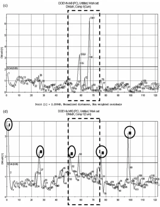 Figure 3. Continued.