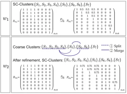 Fig. 6 A running example of the IC algorithm from w 1 to w 2 in Fig. 2