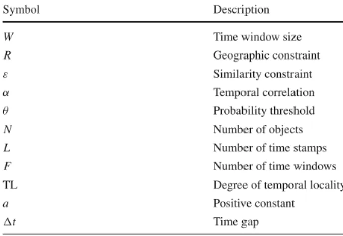 Table 2 The notations used