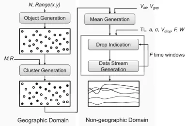 Fig. 8 The framework of the proposed simulation