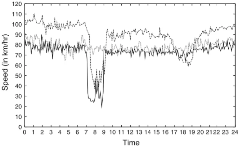 Fig. 9 Real freeway traffic data on a particular day