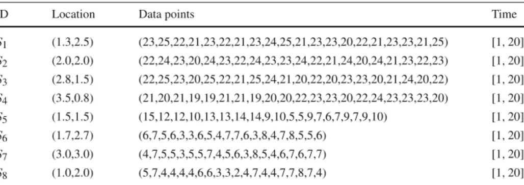 Table 1 Non-geographic and geographic attributes for objects in Fig. 2