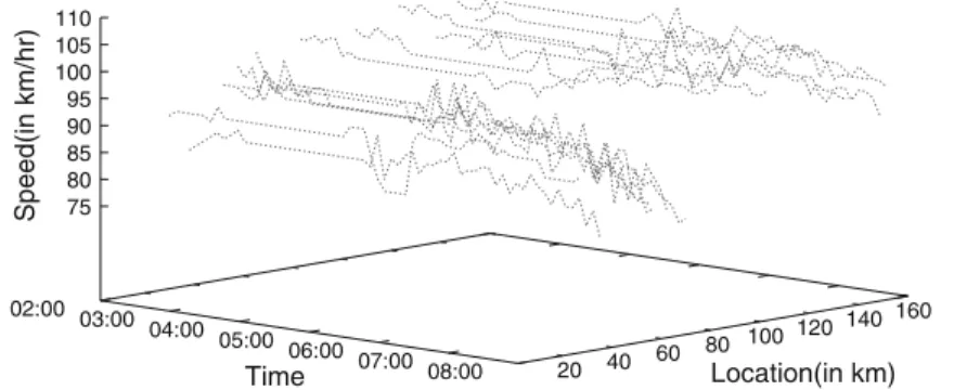 Fig. 5 The temporal locality feature in the real dataset