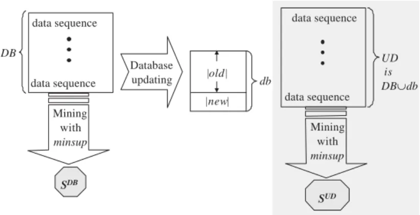Table 1 summarizes the notations used in this paper.