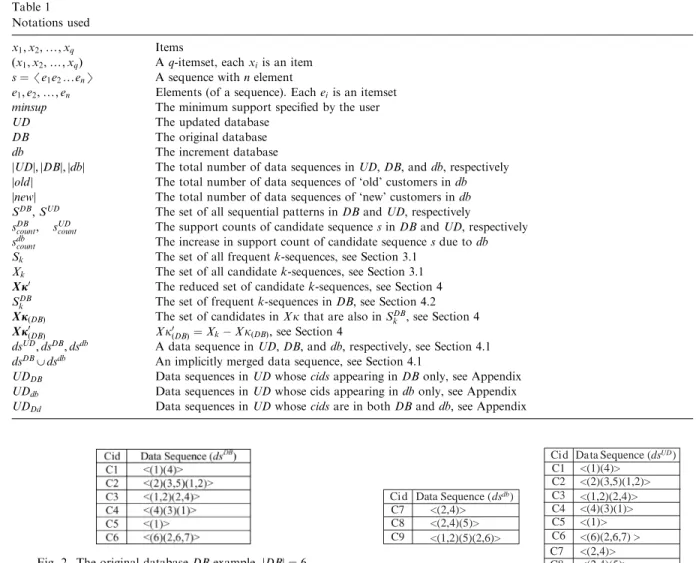 Fig. 5 presents the resulting data sequences in UD: After invalidating the patterns /(5)S, /(2)(2)S, /(2)(5)S, and /(1,2)S, the up-to-date