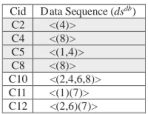 Fig. 4. Data sequences of old and new customers in db: