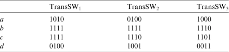 Fig. 1. Example Transaction-Sensitive Window.