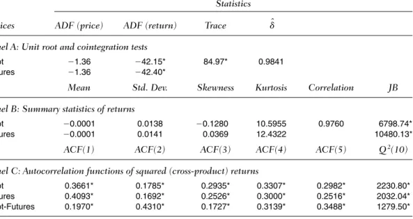 Table I reports the diagnostic checks on the distribution properties of the daily spot (futures) returns, which are calculated as differenced natural  loga-rithmic daily closing (settlement) prices