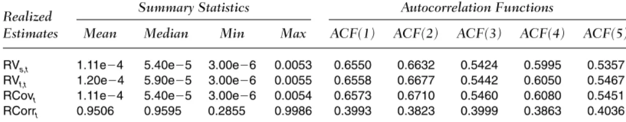 TABLE II