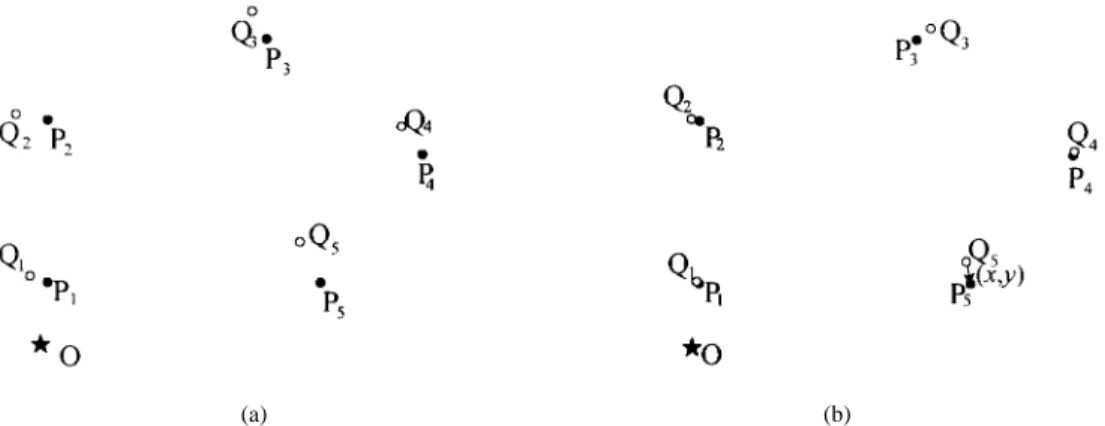 Fig. 6. Illustration of the multiweighted generalized Hough transform: (a) original positions of template pattern L and input pattern N and (b) positions of template pattern L and input pattern N after rotating the input pattern with a certain rotation ang