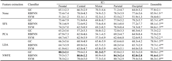 TABLE III