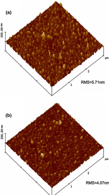 Fig. 1 AFM images and RMS surface roughness of Ni catalyst nanoparticles by different H 2 gas flow rate during pretreatment at