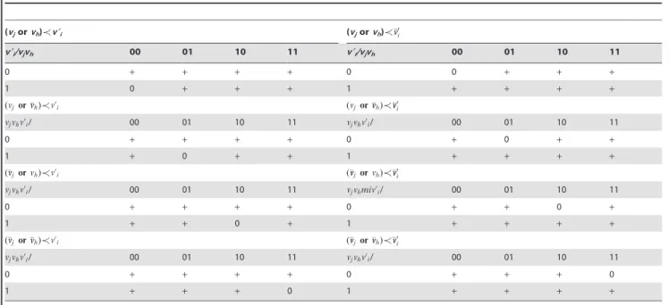 Table 2. Count profiles for the basic eight relationships without misclassification error.