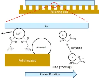 Fig. 6. Working mechanism of larger abrasive particle (abrasive-B) and smaller abrasive particle (abrasive-A).
