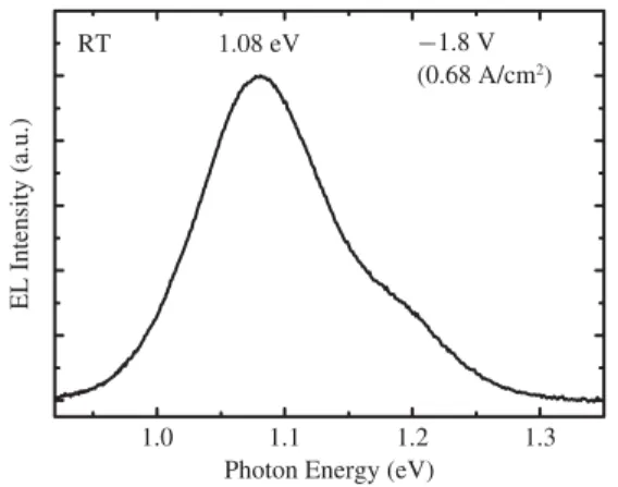 Fig. 6. Room-temperature electroluminescence (EL) spectrum of the LED at −1.8 V. The current density of the device at −1.8 V is 0.68 A/cm 2 .