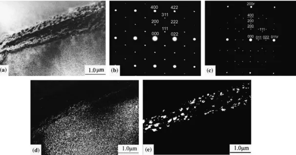 Fig. 1. Electron micrographs of the 10Cr alloy aged at 350 C for 2 h: (a) BF; (b) and (c) two SADPs taken from the ferrite grain interior and grain boundary in (a), respectively