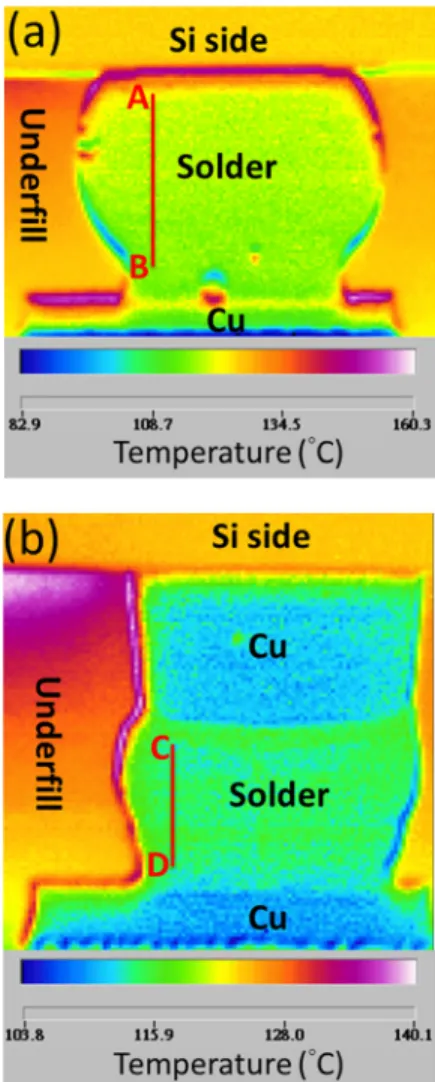 FIG. 8. (Color online) IR images showing the temperature distribution in solder bumps with (a) a 2 lm Ni UBM and (b) a Cu column UBM during current stressing of 2.30  10 4 A=cm 2 at 100  C.