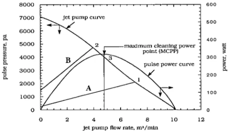FIG. 1. Typical Jet Pump and Pulse Power CurvesINTRODUCTION