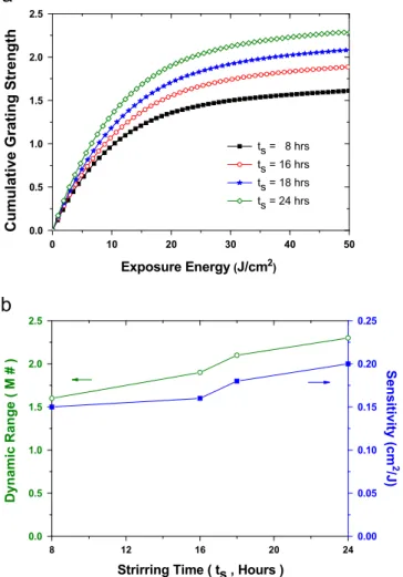 Fig. 3. The Bragg selectivity curve for a hologram with diffraction efﬁciency of 10% in a 2-mm-thick sample