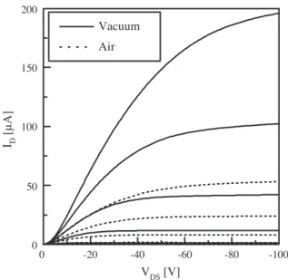Fig. 2 indicates the output characteristics of a pentacene transistor at various values of gate voltage (V G )