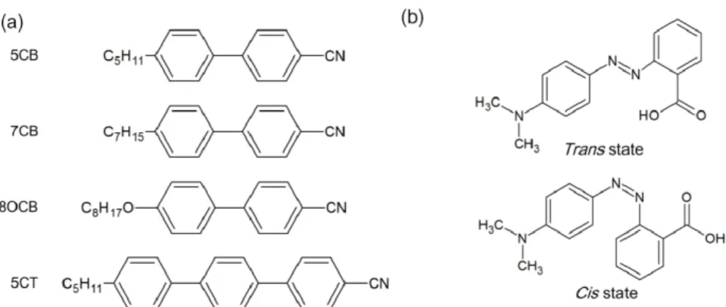 Fig. 1. Molecular structures of (a) the constituent compounds of the LC E7 and (b) the azo dye  MR in the trans and cis states
