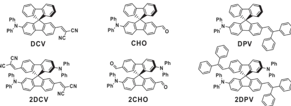 Table 1. Optical properties and energy levels of spirobifluorene com-