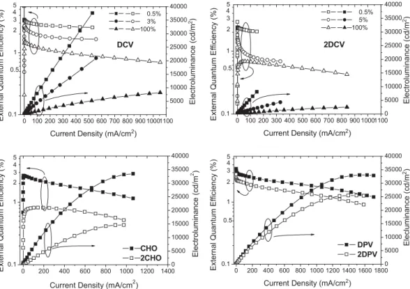 Figure 7. The face-on p–p interaction between formyl acceptor and the