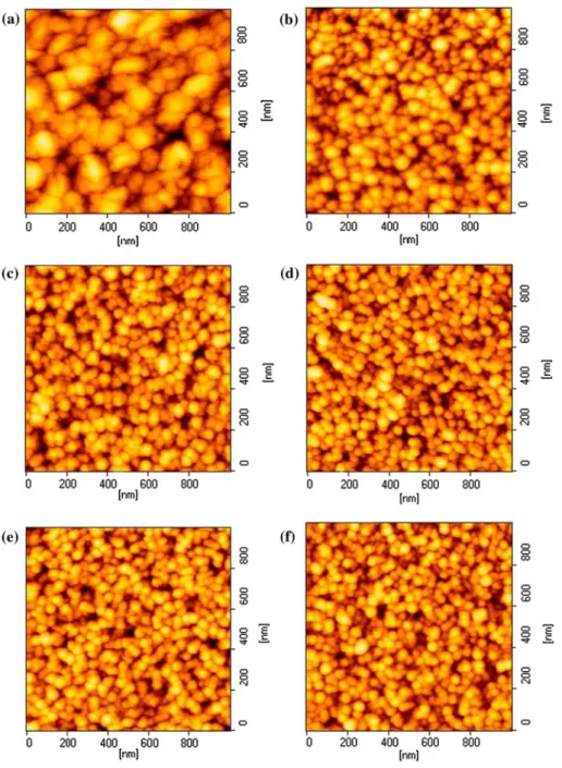 Fig. 3 AFM images of the films. (a) [O 2 /(O 2 ? Ar)] of