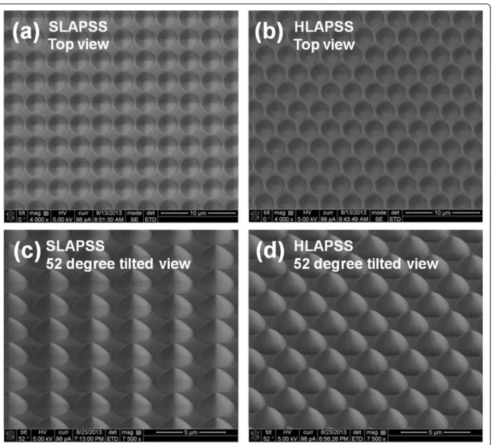 Figure 1 The SEM images of PSSs with different symmetry. (a, b) Top surface views of SLAPSS and HLAPSS