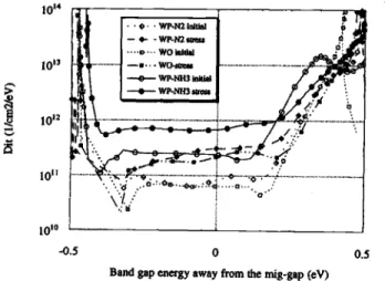 Fig. 6. The gate voltage shifts during constant —200 mA/cm2 cur- cur-rent density stressing.