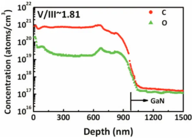 Figure 5. High-resolution TEM micrograph of InN/GaN interface. Fourier filtered lattice image showing misfit dislocations at ∼2.76 nm spacing.