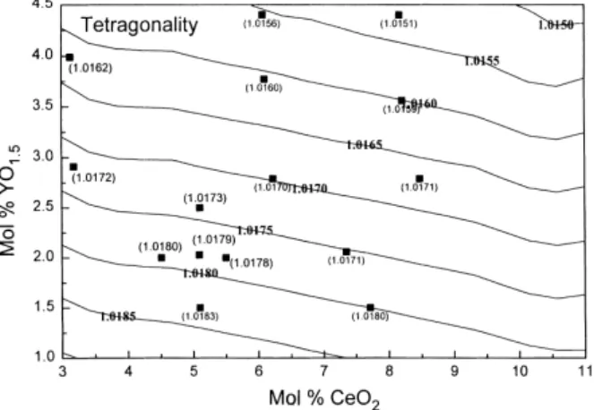 Table 3 (column length (L), a multiple of the interplanar spacing). Additionally, as the calcination temperature is raised, the m content in powders also increases