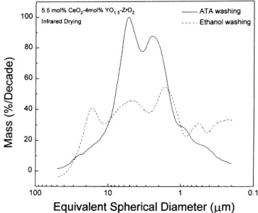 Fig. 4. The relation between measured composition and nominal compo- compo-sition in urea-derived powders: (a) cerium; (b) yttrium.