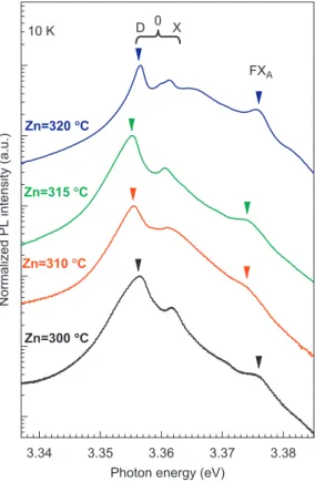 Fig. 5 b and c shows the RHEED patterns of 6 nm-thick ZnO and Mn-doped ZnO (ZnO:Mn) at substrate temperature of 650 1C,