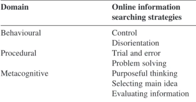 Table 5 A framework for analysing online information searching strategies
