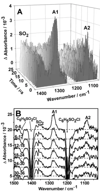 FIG. 1. 共A兲 Three-dimensional plot of time-resolved spectra upon laser photolysis 共248 nm, 11 Hz, 190 mJ cm −2 兲 of a flowing mixture of