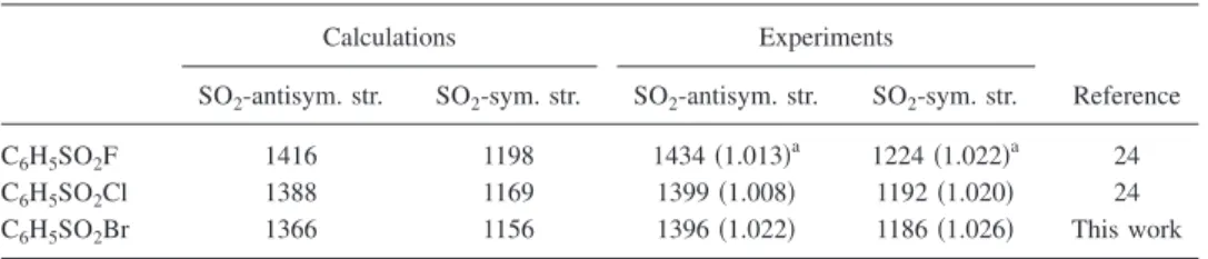 TABLE III. Comparison of SO 2 -antisymmetric and SO 2 -symmetric stretching wave numbers 共cm −1 兲 of