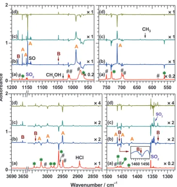 FIG. 1. (a) Partial IR spectra of a CH 3 OS(O)Cl/p-H 2 (1/500) matrix after