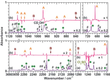 FIG. 2. (a) Partial IR spectra of a CD 3 OS(O)Cl/p-H 2 (1/500) matrix af-
