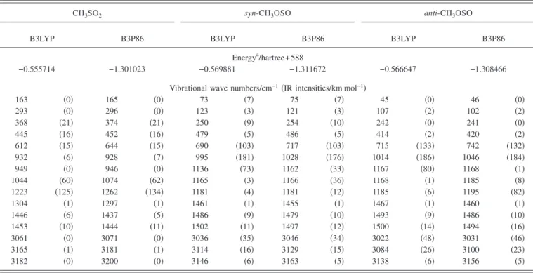 TABLE I. Comparison of energies, harmonic vibrational wave numbers, and IR intensities 共listed in parentheses兲 of CH 3 SO 2 , syn-CH 3 OSO, and anti -CH 3 OSO calculated with B3LYP and B3P86/aug-cc-pVTZ methods.